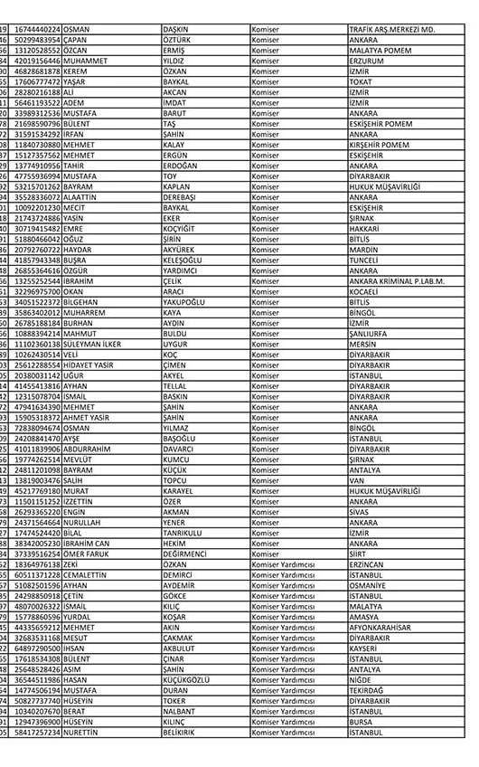 Emniyet'te açığa alınan personelin tam listesi