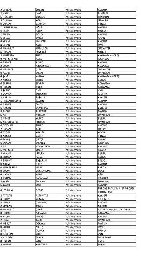 Emniyet'te açığa alınan personelin tam listesi