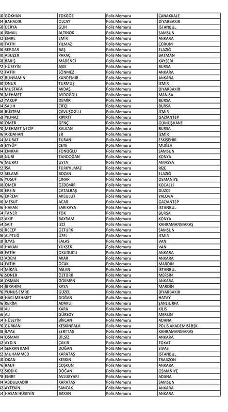 Emniyet'te açığa alınan personelin tam listesi