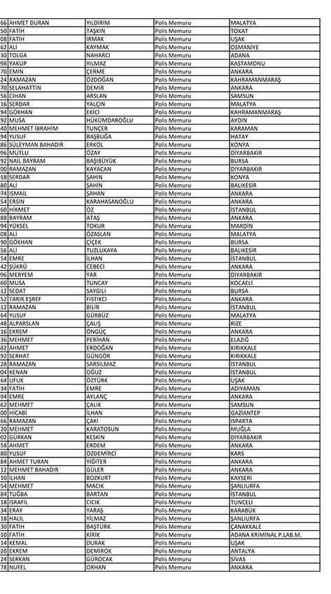 Emniyet'te açığa alınan personelin tam listesi