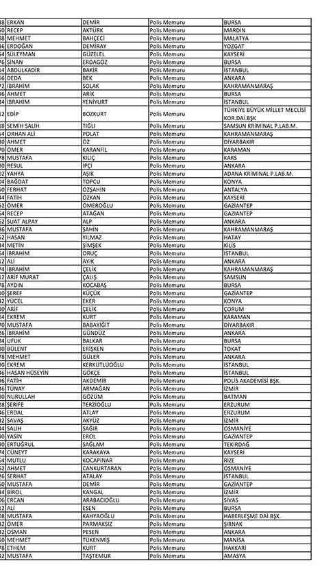 Emniyet'te açığa alınan personelin tam listesi