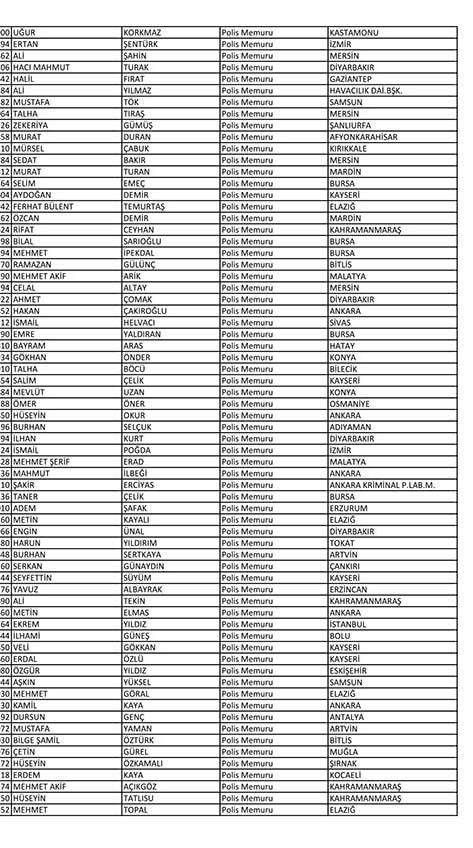 Emniyet'te açığa alınan personelin tam listesi