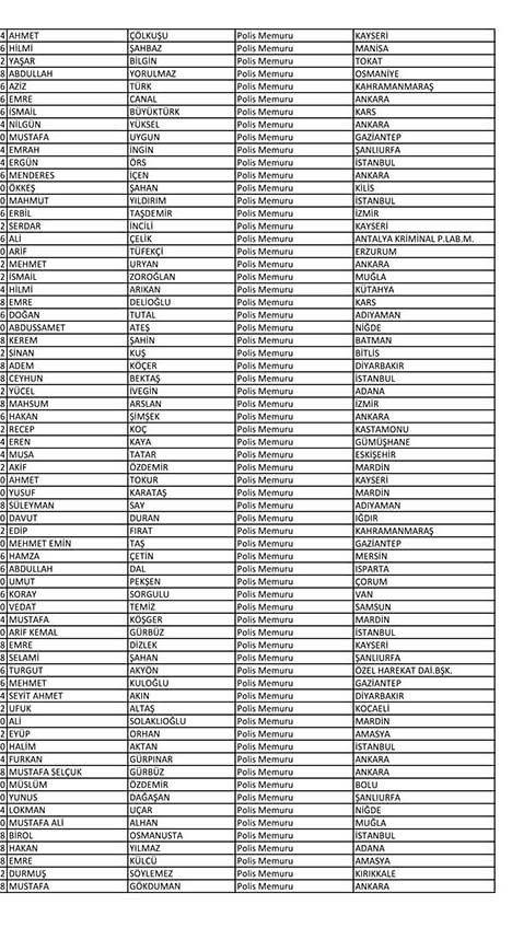 Emniyet'te açığa alınan personelin tam listesi