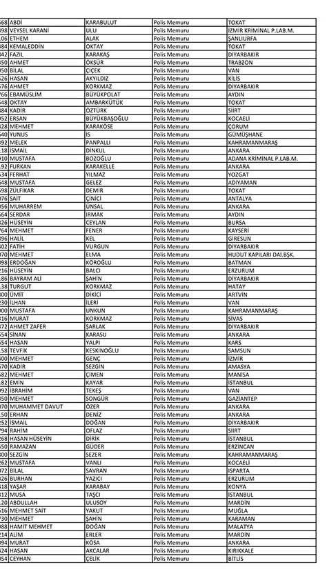 Emniyet'te açığa alınan personelin tam listesi