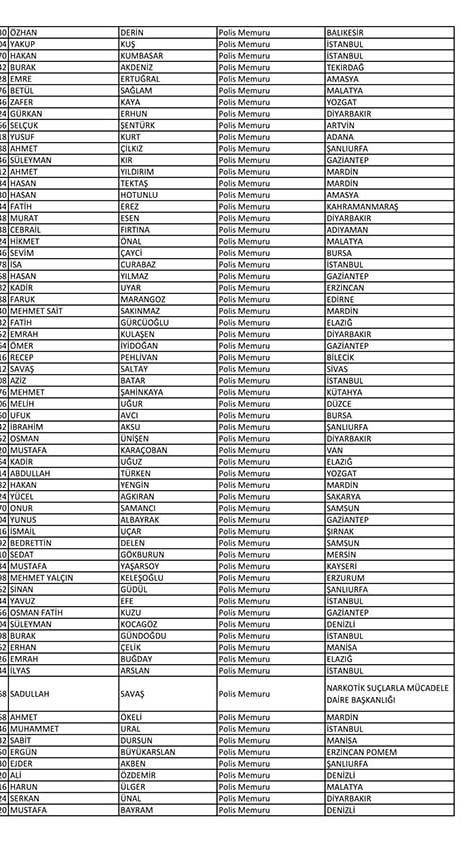 Emniyet'te açığa alınan personelin tam listesi