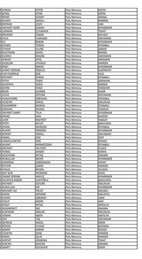 Emniyet'te açığa alınan personelin tam listesi