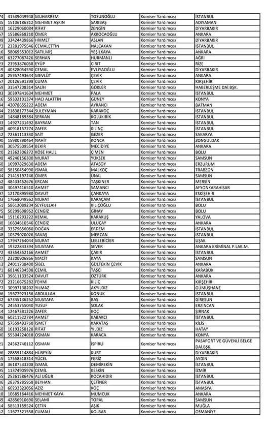 Emniyet'te açığa alınan personelin tam listesi
