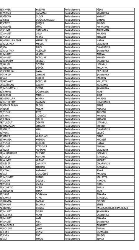 Emniyet'te açığa alınan personelin tam listesi