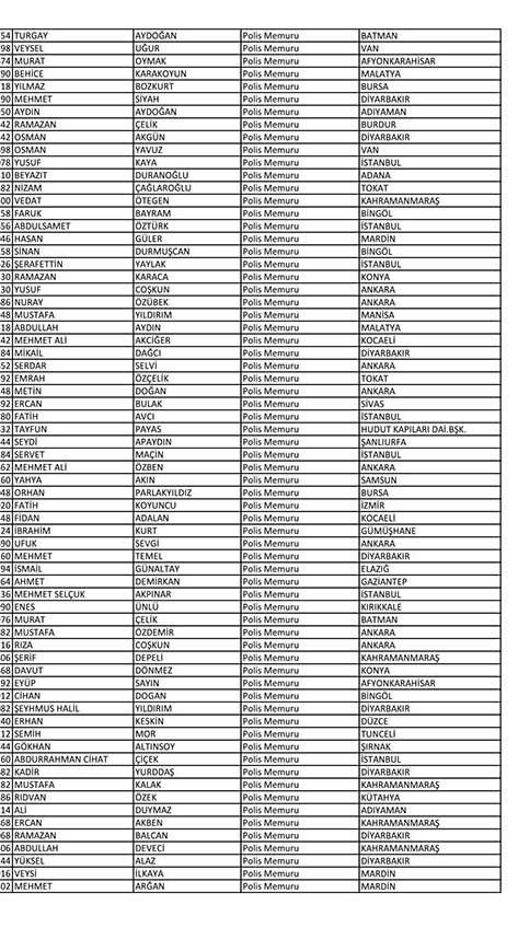 Emniyet'te açığa alınan personelin tam listesi
