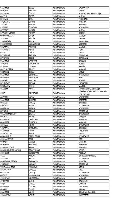 Emniyet'te açığa alınan personelin tam listesi