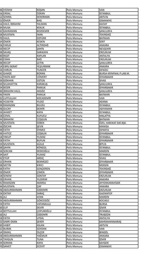 Emniyet'te açığa alınan personelin tam listesi