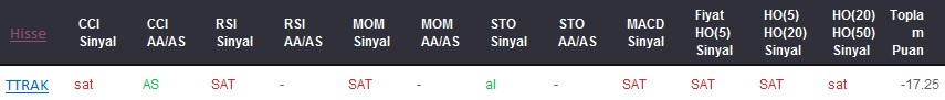 SAT sinyali veren hisseler 27-04-2017