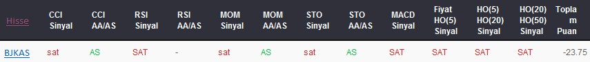 SAT sinyali veren hisseler 28-04-2017