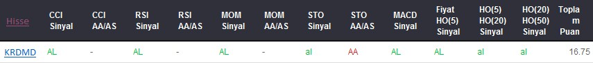 AL sinyali veren hisseler 03-04-2017