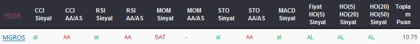 AL sinyali veren hisseler 05-04-2017