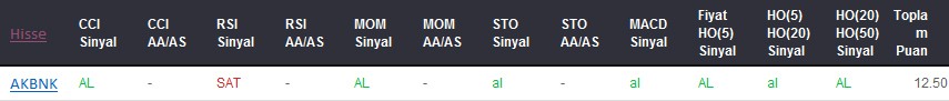 AL sinyali veren hisseler 06-04-2017