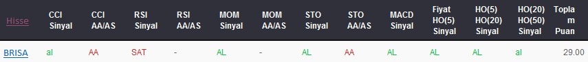 AL sinyali veren hisseler 06-04-2017