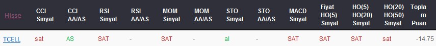 SAT sinyali veren hisseler 07-04-2017