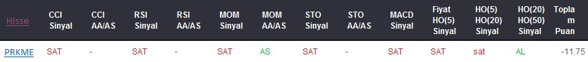 SAT sinyali veren hisseler 07-04-2017
