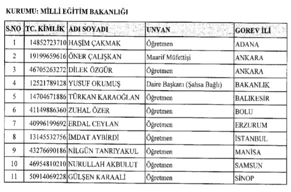 İşte göreve iade edilen personelin tam listesi