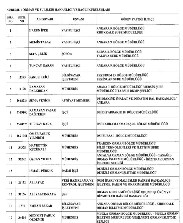 İşte göreve iade edilen personelin tam listesi