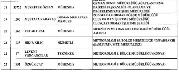 İşte göreve iade edilen personelin tam listesi