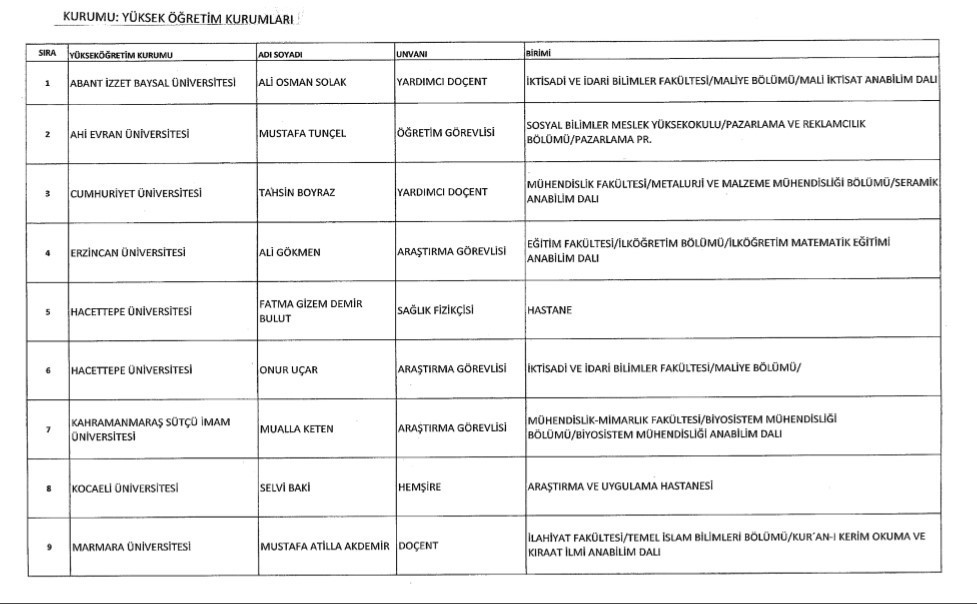 İşte göreve iade edilen personelin tam listesi