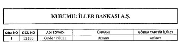 İşte göreve iade edilen personelin tam listesi