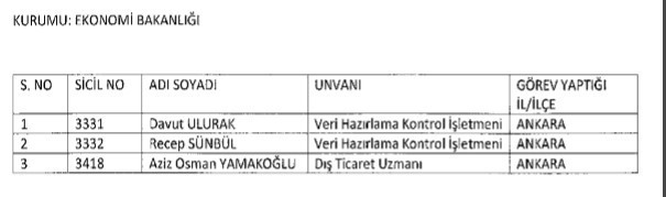 İşte göreve iade edilen personelin tam listesi