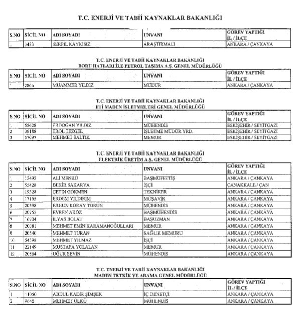 İşte göreve iade edilen personelin tam listesi