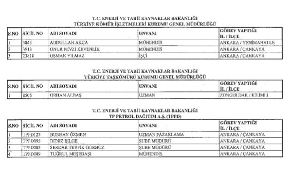 İşte göreve iade edilen personelin tam listesi