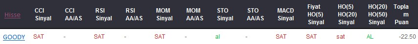 SAT sinyali veren hisseler 12-05-2017