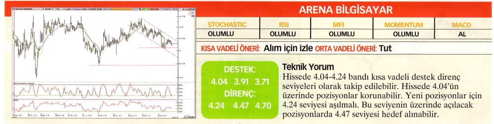 21 hisselik teknik analiz