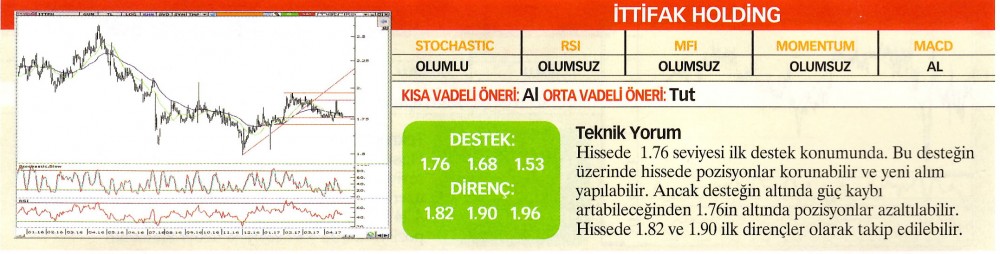 21 hisselik teknik analiz