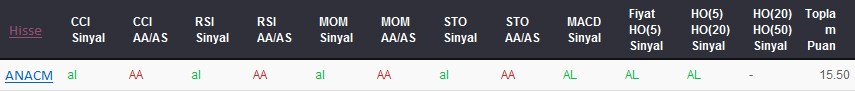 AL sinyali veren hisseler 02-05-2017
