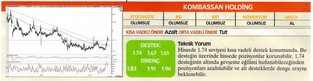 22 hisselik teknik analiz