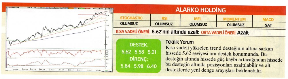 22 hisselik teknik analiz