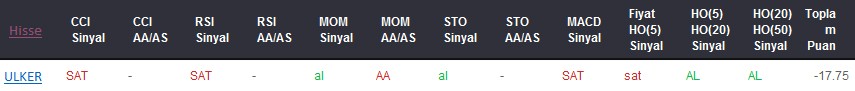 SAT sinyali veren hisseler 24-05-2017