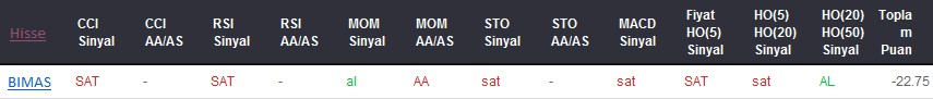 SAT sinyali veren hisseler 25-05-2017