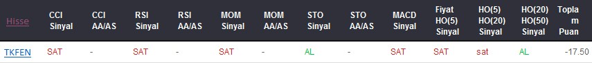 SAT sinyali veren hisseler 26-05-2017