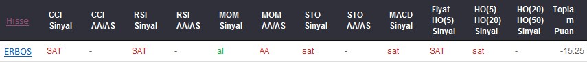 SAT sinyali veren hisseler 26-05-2017