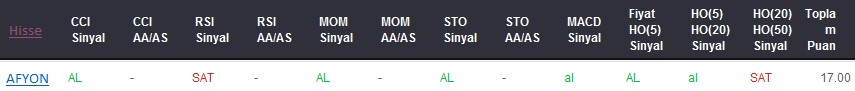 AL sinyali veren hisseler 26-05-2017
