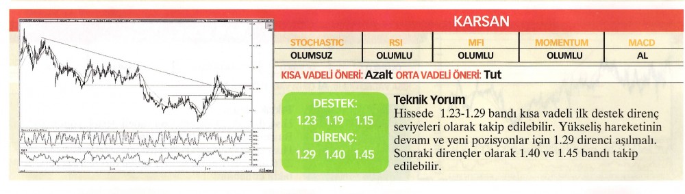 22 hisselik teknik analiz