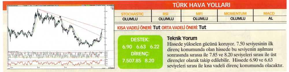 22 hisselik teknik analiz