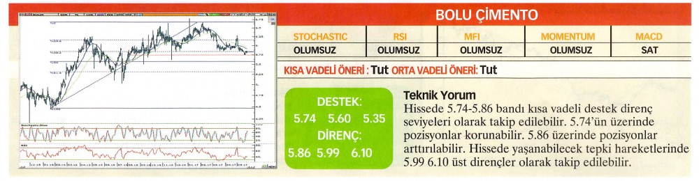 22 hisselik teknik analiz