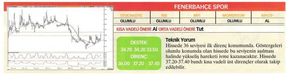 22 hisselik teknik analiz