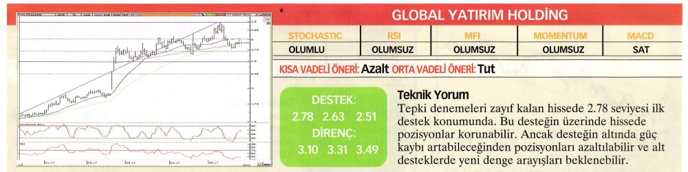 22 hisselik teknik analiz