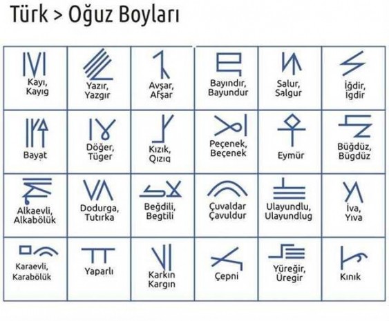 Türklerin soy ağacı çıkarıldı! Hangi soydan geliyorsunuz?