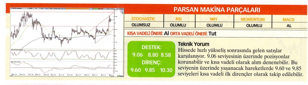 22 hisselik teknik analiz