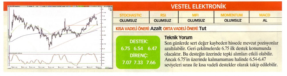 22 hisselik teknik analiz